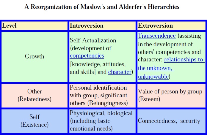 Maslow Theory Of Motivation Pdf